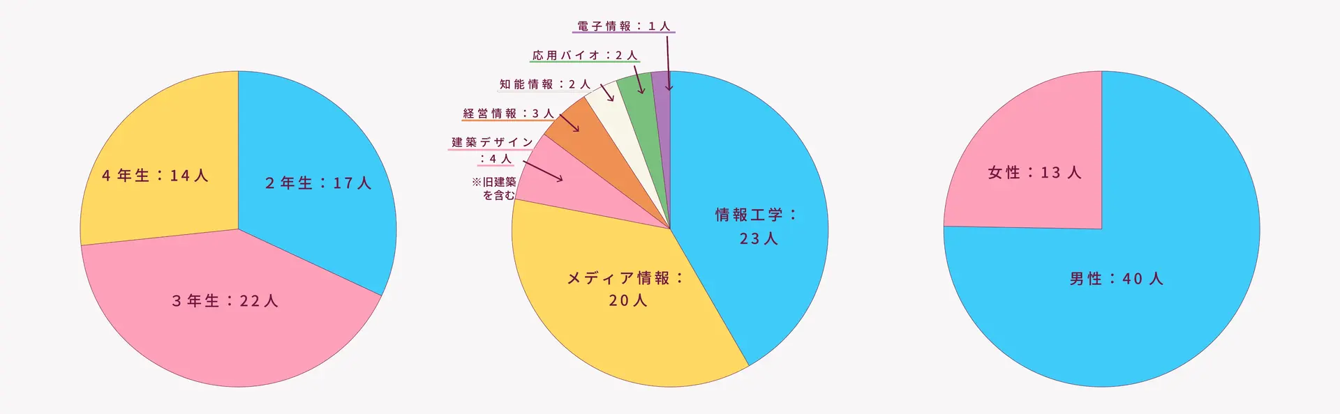 数値で見るCirKit