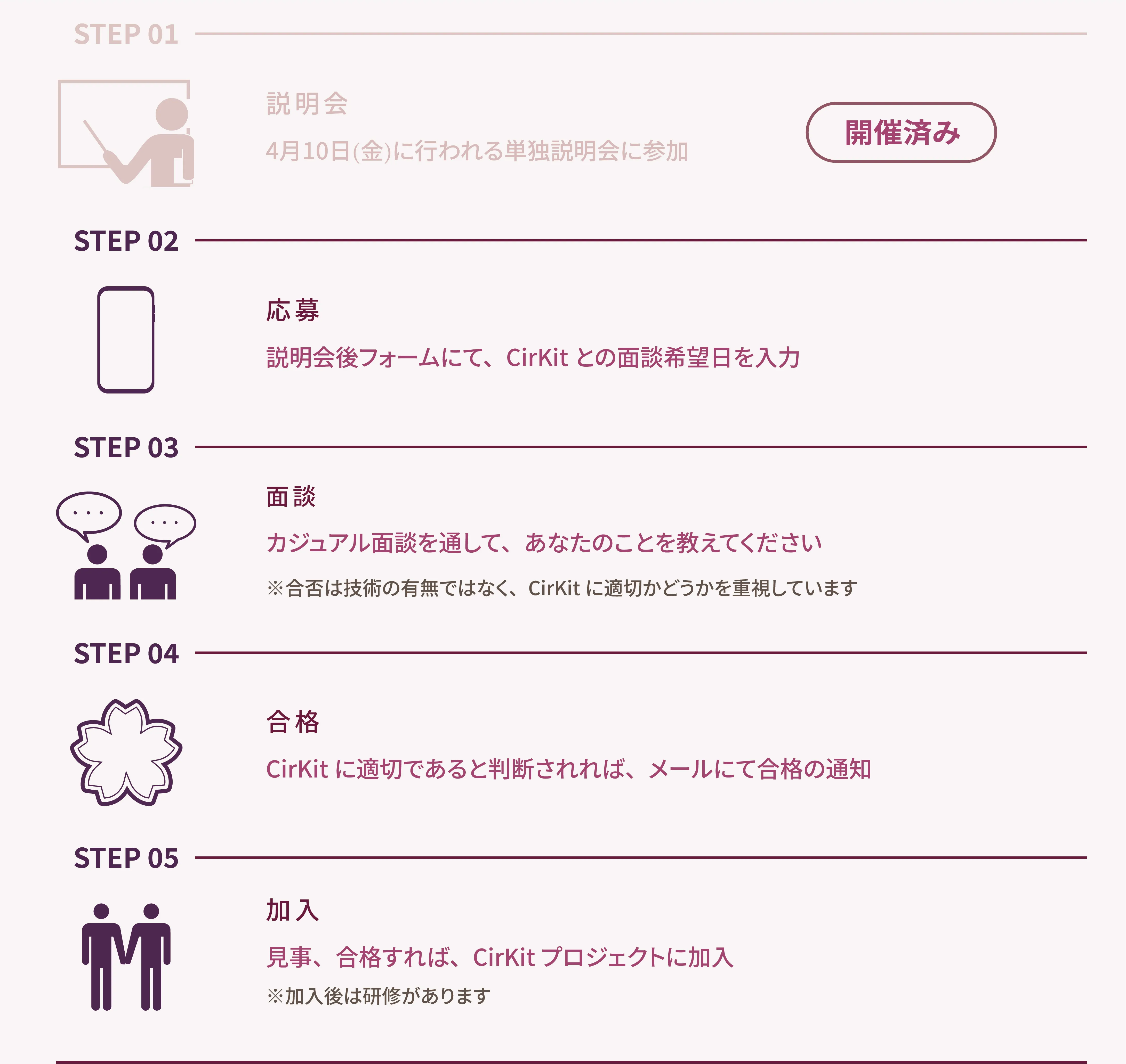 加入までの流れ_詳細