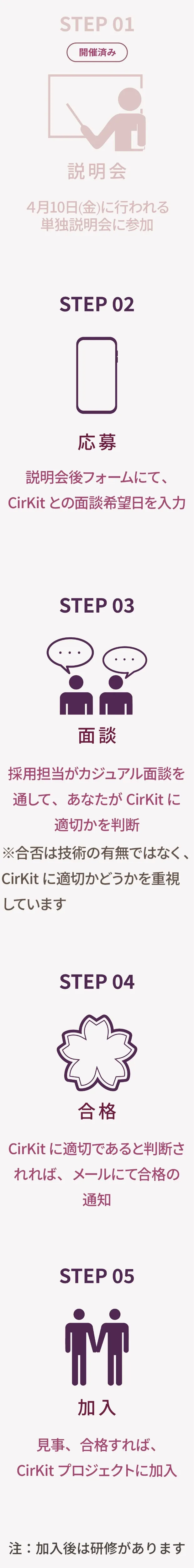 加入までの流れ_詳細